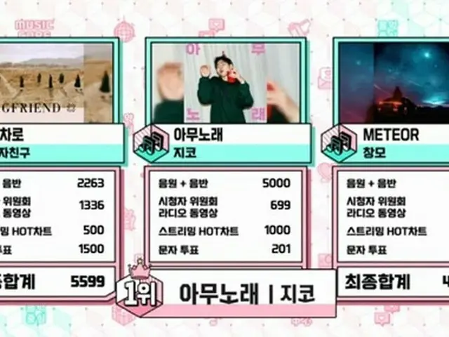 BLOCK B ZICO, tempat pertama hari ini. Mahkota kedelapan. . Program musik "Music