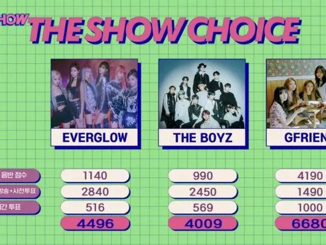 #GFRIEND, 5 mahkota di tempat pertama hari ini. Peringkat 1 selama 2 minggu bert