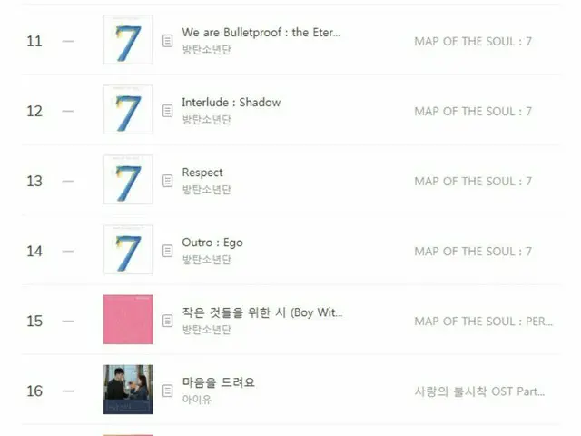 Bangtan Boys (#BTS) berubah menjadi bagan sumber suara dengan comeback.  -1 hing