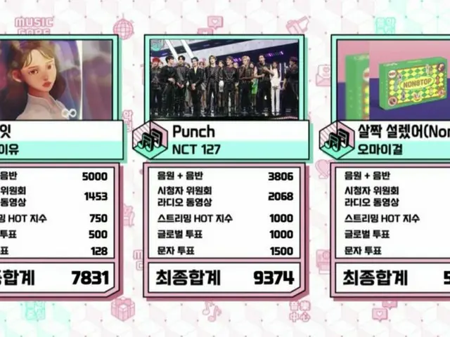 NCT 127, tempat pertama hari ini. .. "Music Core"