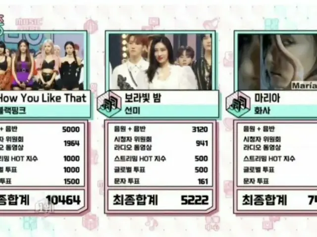 #BLACKPINK, today's #1. 5th win, ”MUSICCORE”.