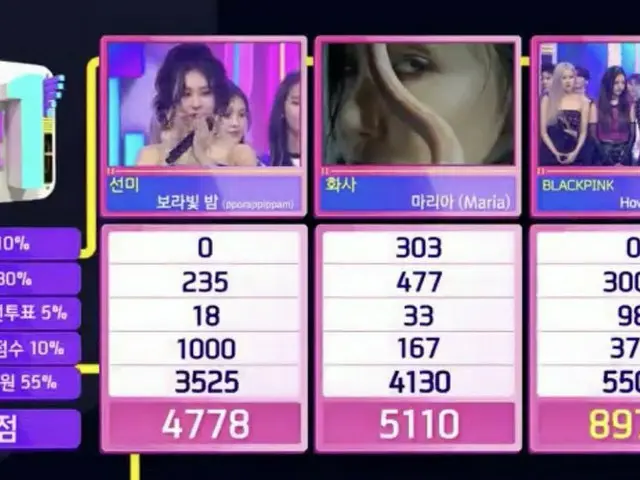 #BLACKPINK, today's #1. ”Inkigayo”.