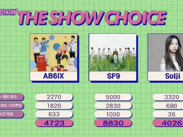 #SF9, tempat pertama hari ini. .. "Kinerja"