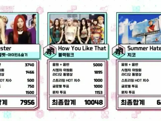 #BLACKPINK, today's #1 ”MUSIC CORE”.