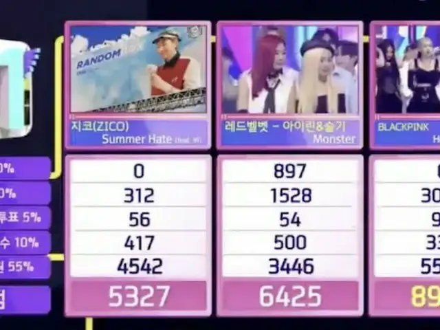 #BLACKPINK, today's #1. 10th win. Triple crown ”Inkigayo”