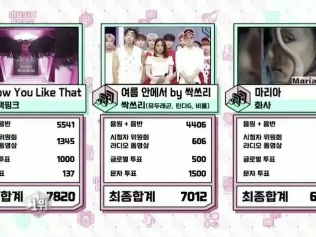 #BLACKPINK, today's #1 at ”MUSIC CORE”.