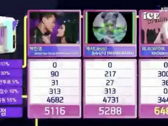 #BLACKPINK, today's 1st place.”Inkigayo”.