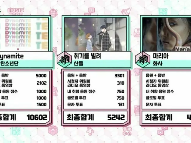 #BTS, nomor satu hari ini. .. tanggal 15, "Music Core"