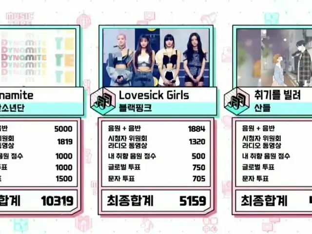 #BTS, nomor satu hari ini. "Music Core" Rincian #Dynamite18thWin ● Inti musik: 6