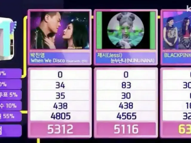 #BLACKPINK, today's 1st place. ● First place with ”LOVESICK GIRLS” Inkigayo