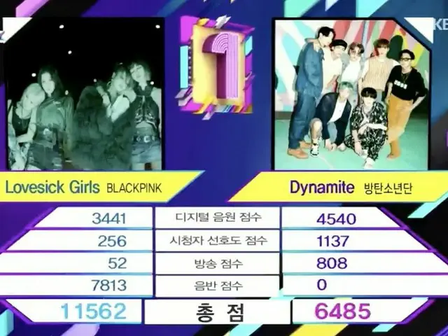 #BLACKPINK, today's 1st place. ”MUSIC BANK”. ● #LovesickGirls4thWin ● Fourthwin.