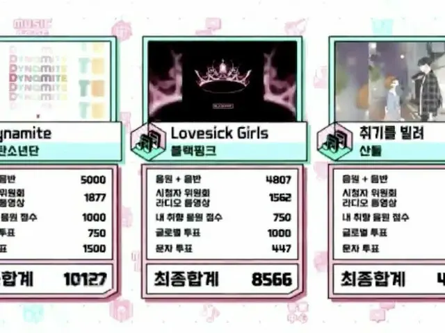 #BTS, nomor satu hari ini. .. Radio musik "MUSIC CORE" ● Memenangkan mahkota ke-