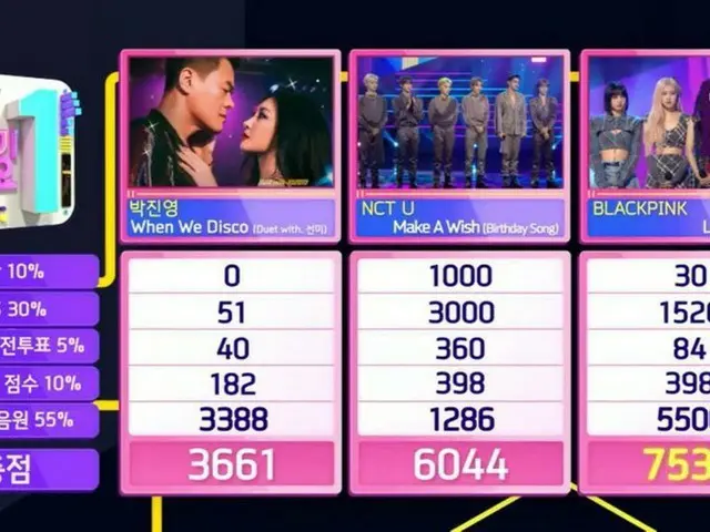 #BLACKPINK, today's 1st place. Sixth win, triple win at Inkigayo. ●#LovesickGirls6thWin ● ”Thank you