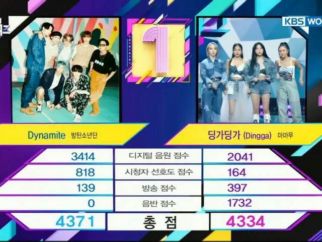 #BTS, nomor satu hari ini. 22 mahkota. Siaran musik "MUSIC BANK" ● #22 pemenang 