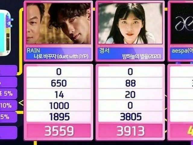 #aespa, nomor satu hari ini. .. "INKIGAYO" ● Tempat pertama sejak debutnya.