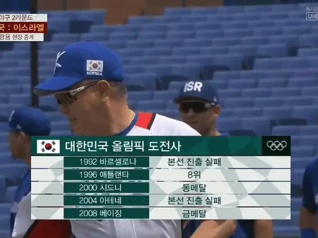 Selama siaran bisbol Olimpiade Tokyo di Korea Selatan, tempat yang tidak terduga