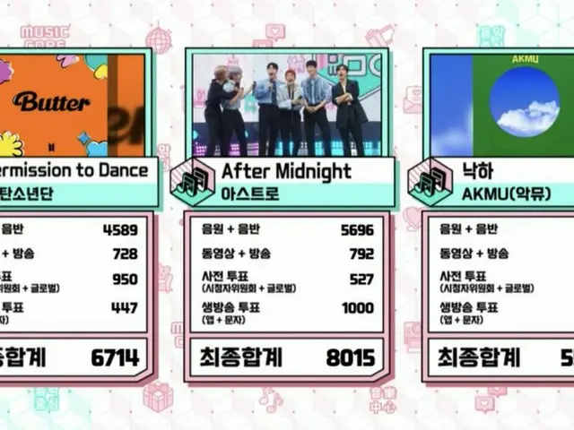 #ASTRO, nomor satu hari ini. ..Musik Radio "MUSIC CORE"