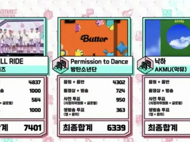 #TheBoyz, nomor satu hari ini. ..Musik Radio "MUSIC CORE"
