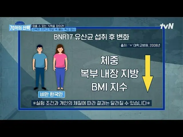 Streaming di Tiving: Sinyal kesehatan dari orang-orang di seluruh dunia (7 milia