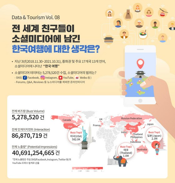 Survey "Travel to South Korea" Setelah Corona, Sangat Menarik di Jepang dan China = Korea Selatan