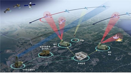 "K-jammer" ala Korea untuk menangkap drone Korea Utara ... "pengembangan" sekitar 2,5 miliar yen