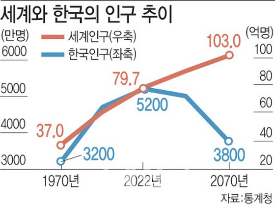 Menghilangnya Korea Selatan… Pergeseran Paradigma Kebijakan Kependudukan Diperlukan