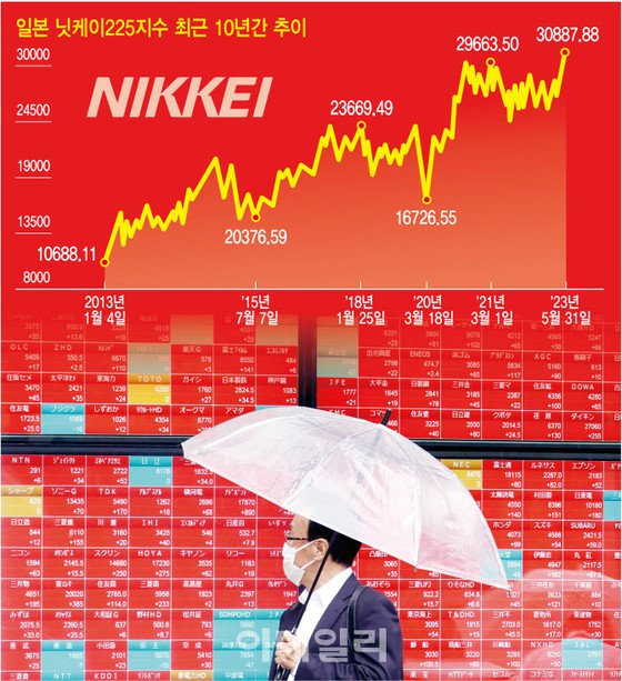 Negara yang dipilih oleh Amerika Serikat untuk mengendalikan China adalah Jepang.
