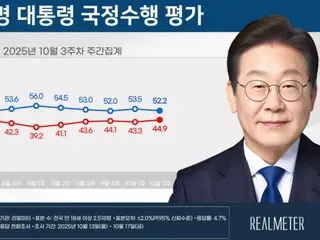 Tingkat penerimaan Presiden Korea Selatan Lee Jae-myung kembali turun