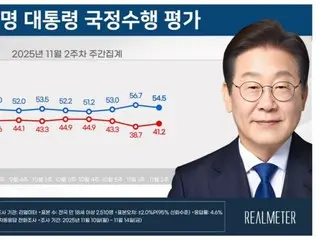 Tingkat penerimaan Presiden Korea Selatan Lee Jae-myung "turun" untuk pertama kalinya dalam tiga minggu