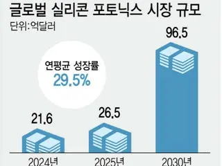 Fokus pada "semikonduktor optik" yang mengatasi masalah pembangkitan panas dan hambatan pada AI... Perkembangan teknologi industri semakin cepat.