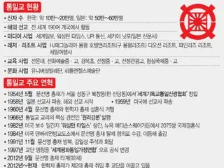 Dari penembakan Perdana Menteri Abe hingga skandal suap politik... Gereja Unifikasi memicu kontroversi di Korea Selatan