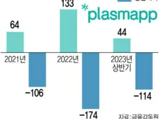 Produsen peralatan plasma Plasmap akan memperluas pasar Jepang dan AS = Korea Selatan