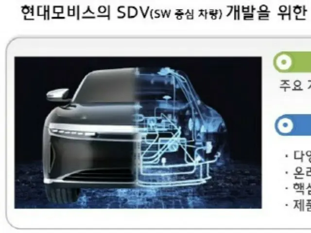現代モービスがSDV向け自動車開発ソリューションを開発へ、米企業と協業で＝韓国