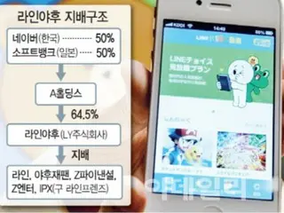 Kementerian Dalam Negeri dan Komunikasi Jepang: ``Panduan administratif LINE Yahoo tidak memaksa penjualan kepemilikan ekuitas'' = laporan Korea Selatan