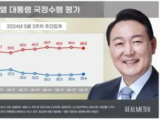 Peringkat persetujuan terhadap Presiden Yoon ``sedikit meningkat'' selama tiga minggu berturut-turut...Partai berkuasa ``meningkat'', Partai Demokrat ``menurun'' = Korea Selatan