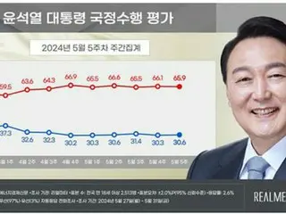 Peringkat persetujuan Presiden Yoon berada di kisaran rendah 30% selama 8 minggu berturut-turut