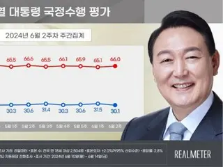 Peringkat persetujuan terhadap Presiden Yoon tetap ``stabil'' selama 10 minggu berturut-turut = Korea Selatan