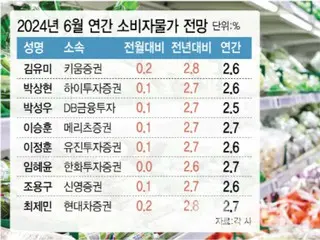 Tingkat inflasi diperkirakan meningkat sebesar 2,7% pada bulan Juni...Pelemahan dolar Kon menguat untuk menghentikan tren perlambatan - laporan Korea Selatan