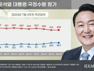 Peringkat persetujuan Presiden Yoon 34,7%, partai berkuasa 38,4%, partai oposisi utama 36,1%