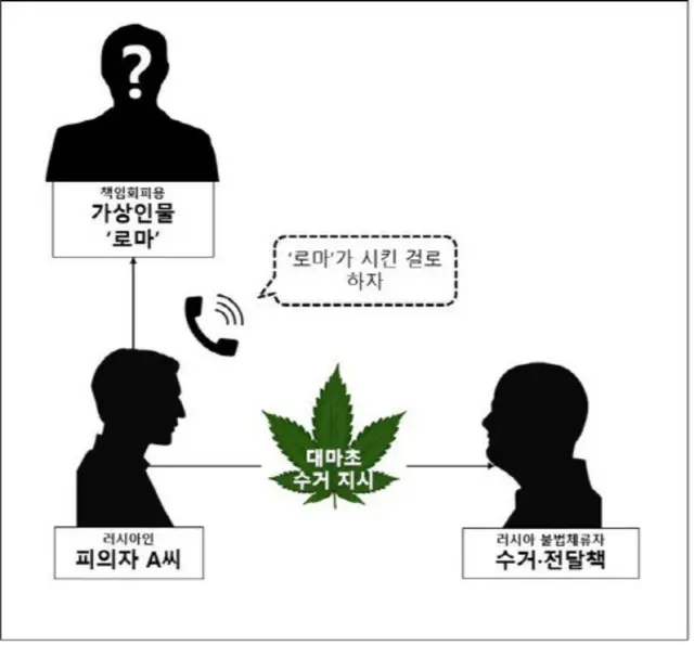 国際郵便で大麻密輸、20代のロシア人2人摘発＝韓国