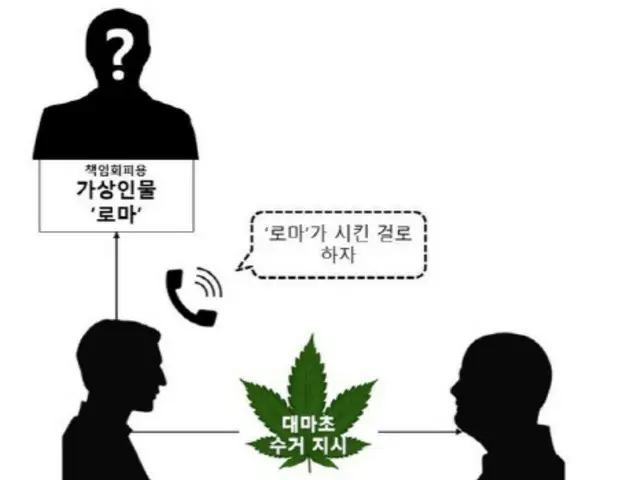 Dua orang Rusia berusia 20-an tertangkap menyelundupkan ganja melalui pos internasional = Korea Selatan