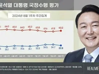 Peringkat persetujuan Presiden Yoon 32,8%, partai berkuasa 38,5%, partai oposisi utama 36,3%