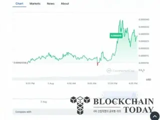 Koin meme ``Nairo'' yang dipromosikan melibatkan Buterin naik 200% meskipun ada tindakan untuk menjual seluruh jumlahnya