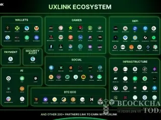 U-XLink membangun lebih dari 200 kemitraan…harga token melonjak 40%