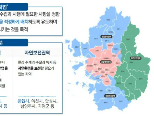 Daerah pinggiran kota berubah menjadi kota komuter karena peraturan yang membatasi pertumbuhan di wilayah metropolitan, seruan untuk melonggarkan undang-undang = Korea Selatan