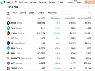 CoinEx meningkatkan situs resminya untuk “meningkatkan pengalaman pengguna dan meningkatkan nilai merek”