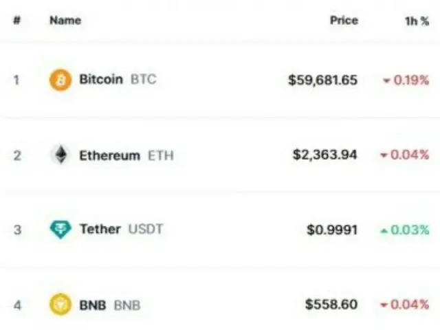 Bitcoin anjlok karena penurunan suku bunga dan biaya SEC...untuk sementara turun menjadi $59.000