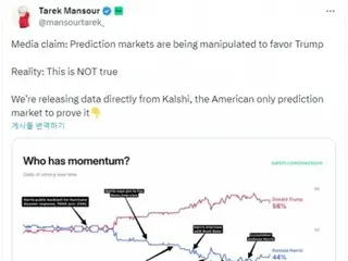 Prediksi ``keunggulan Trump'' Polymarket bukanlah manipulasi... Hasil taruhan Calci sama