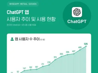 Pengguna Chat GPT di Korea Selatan meningkat lebih dari 7 kali lipat dalam satu tahun menjadi 5,26 juta pengguna = Laporan Korea Selatan