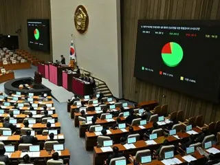 Majelis Nasional mengadakan sidang pleno pada tanggal 11 dan 13 untuk mengajukan pertanyaan mendesak mengenai darurat militer = Korea Selatan